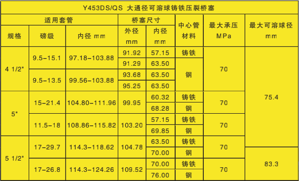 大通径可溶球铸铁压裂桥塞