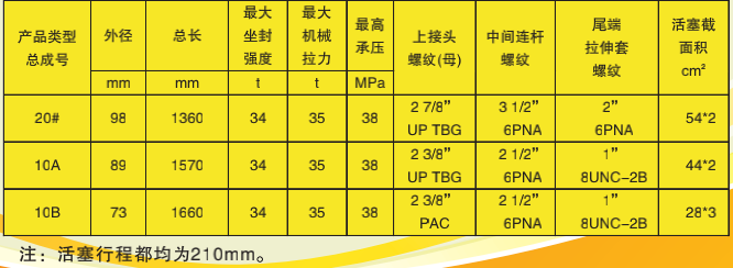 液压坐封工具