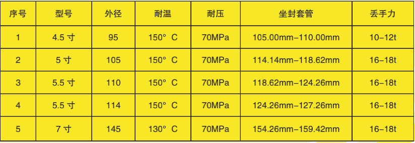 复合盲堵速钻桥塞